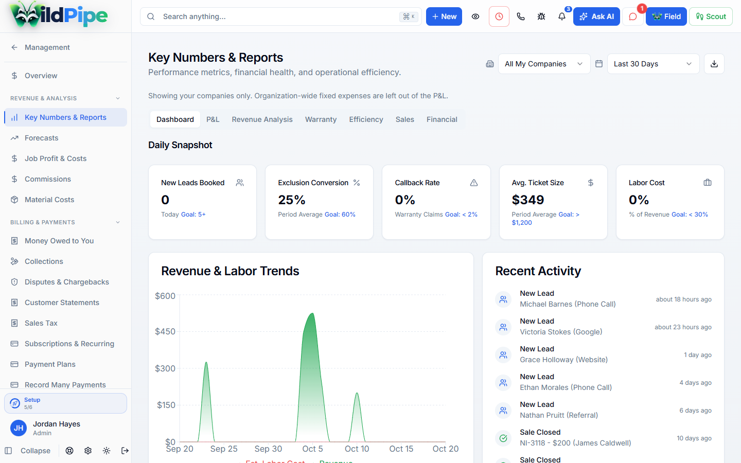 Reports & Business Numbers, step 1 of 3: Your business numbers at a glance.